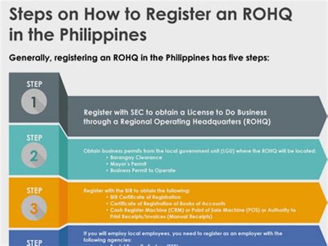 register rohq in the philippines|A Guide to Regional Operating Headquarters (ROHQ) in the Philippines.